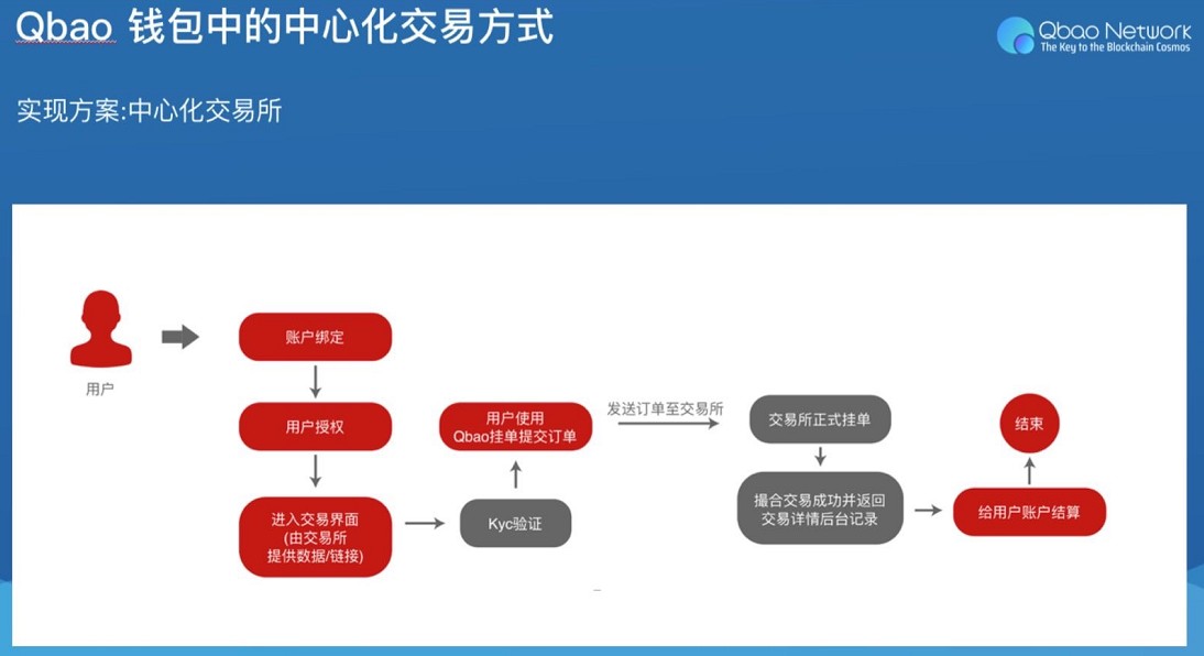 im钱包bsc链：数字金融新玩法，安全高效又多元化