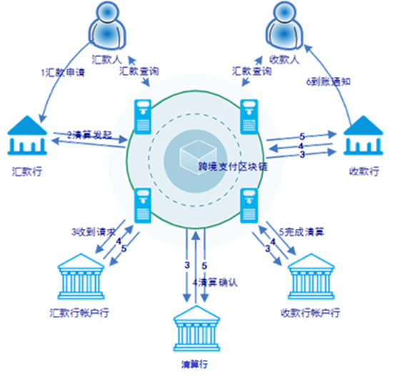 mdex跨链转账_imtoken跨链转账_metamask跨链转账