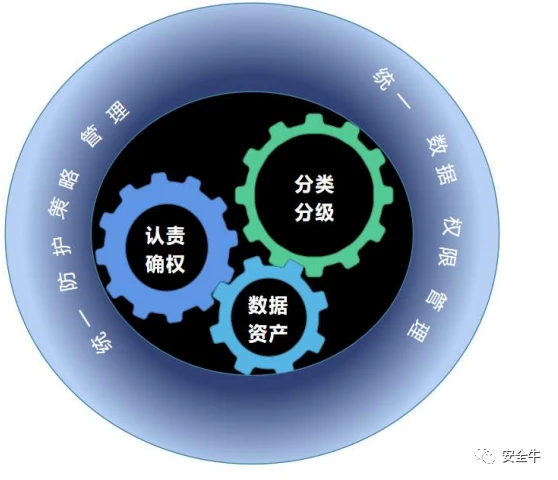 管控风险的三个原则是什么_管控风险应用怎么关闭_imtoken风险管控