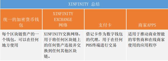 imtoken市值-imToken：从零到百亿，去中心化钱包