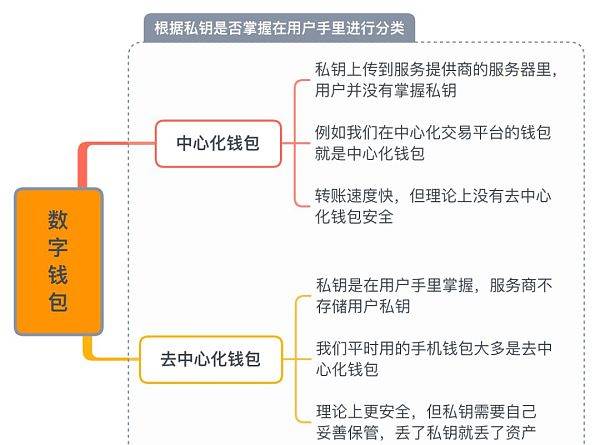 钱包冷钱包_钱包冷钱包怎么收款_imtoken-冷钱包