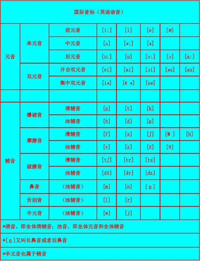 imtoken音标怎么拼-imToken音标拼写秘籍，让小白