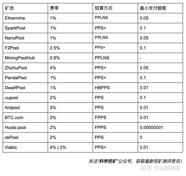 imtoken矿工费太贵了_imtoken矿工费怎么买_imtoken矿工费越来越高