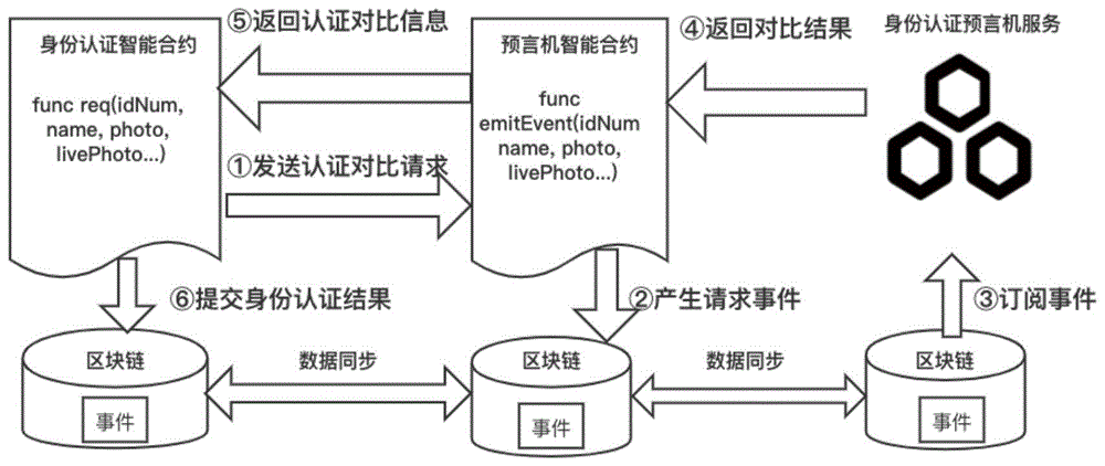 创建身份证_imtoken创建身份_创建身份钱包