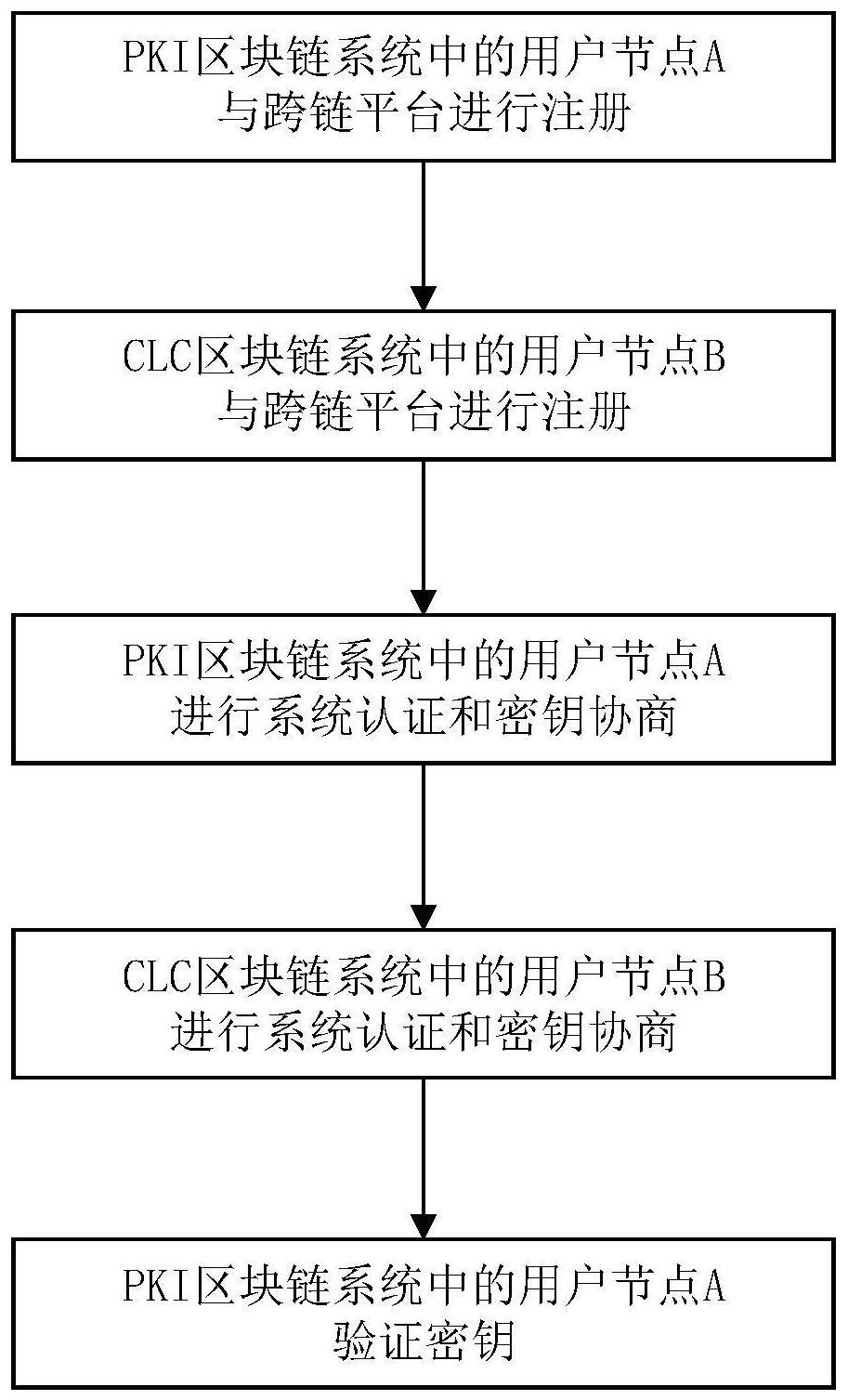 imtoken创建身份_创建身份钱包_创建身份证