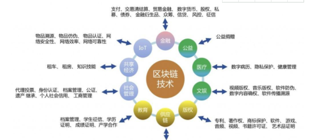 imtoken中国用户_imtoken总部在哪里_imtoken中国办公地址