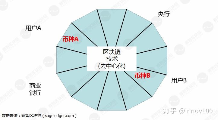 imtoken提币最低限额_imtoken里面的币怎么提出_imtoken钱币怎么取出