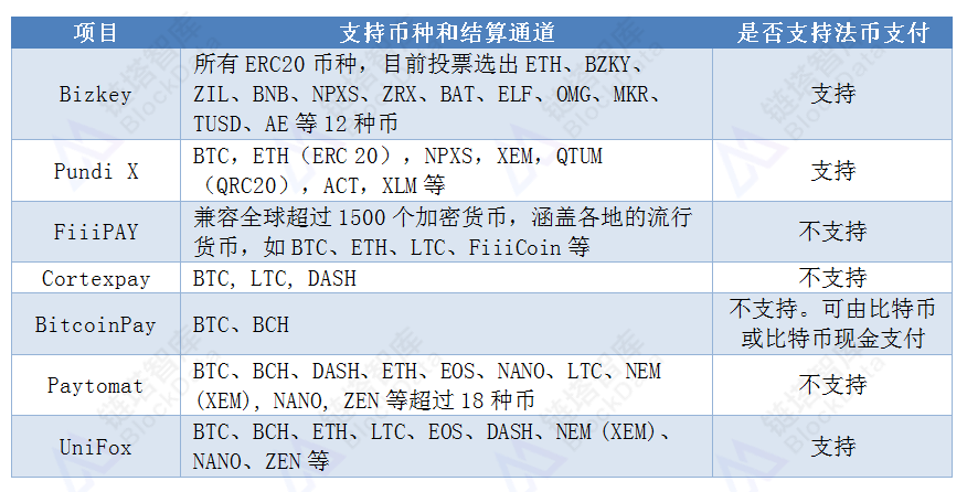 imtoken钱币怎么取出_imtoken里面的币怎么提出_imtoken提币最低限额