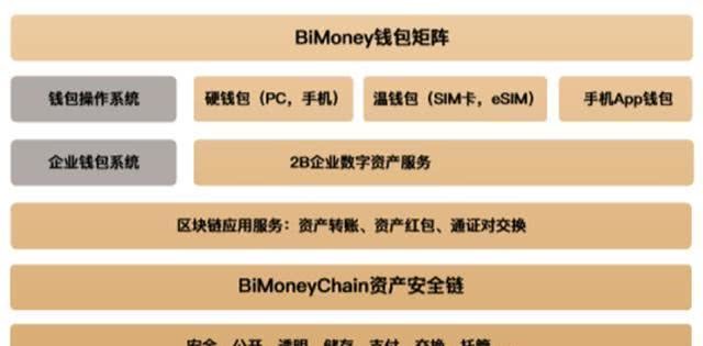 imtoken官网国际版_imtoken国际版官网下载_imtoken海外版