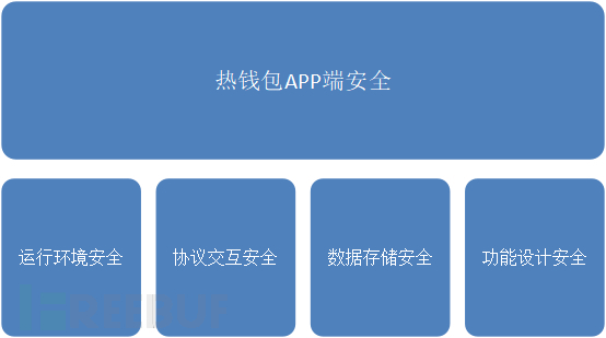 热钱包app_imtoken是热钱包吗_热钱包安全吗