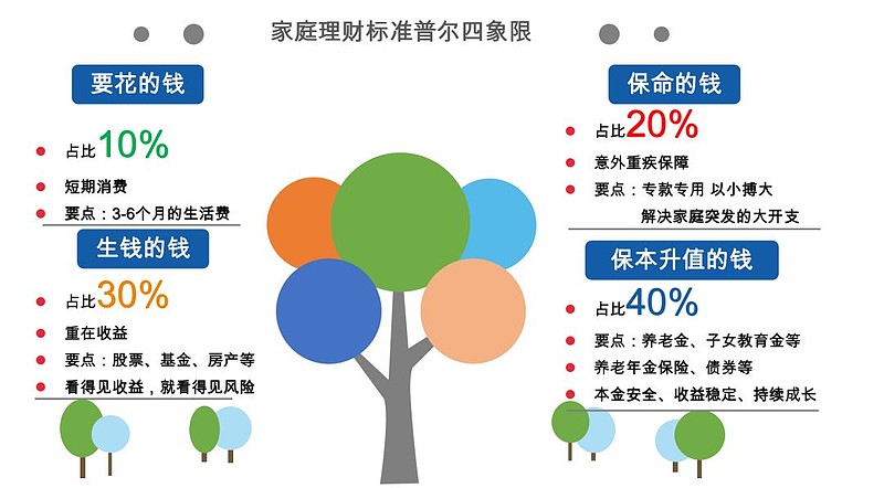 imtoken.im2.0：数字资产安全可控，财富增值利器