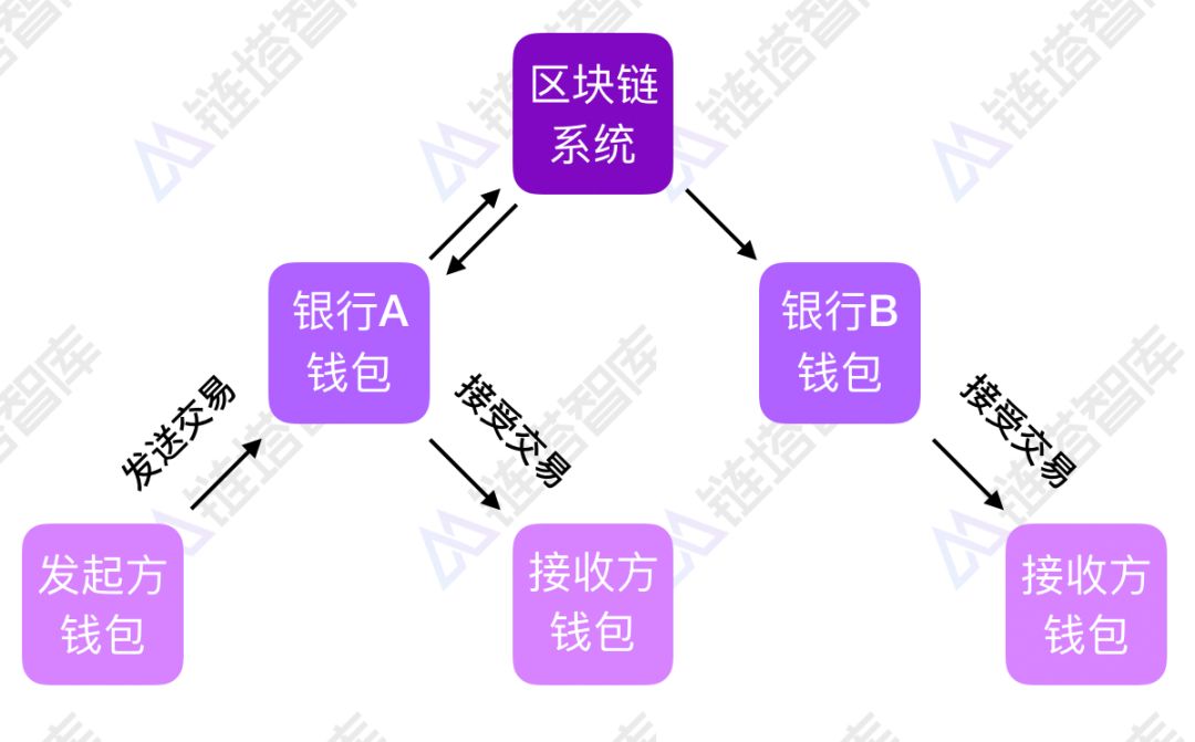 imtoken怎么添加bsc链-imToken必备技能：如何