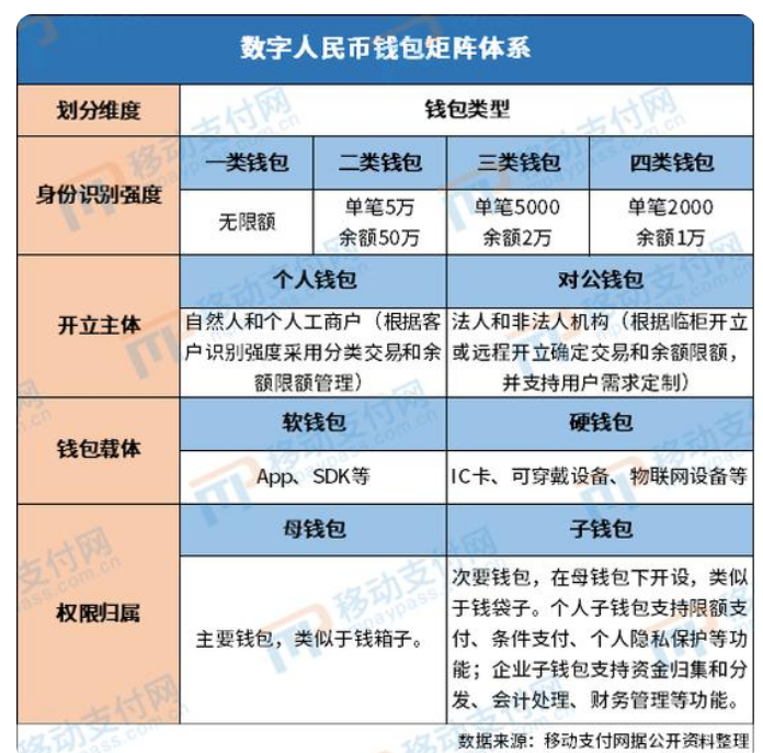 Imtoken 钱包-Imtoken钱包：安全、功能、体验全