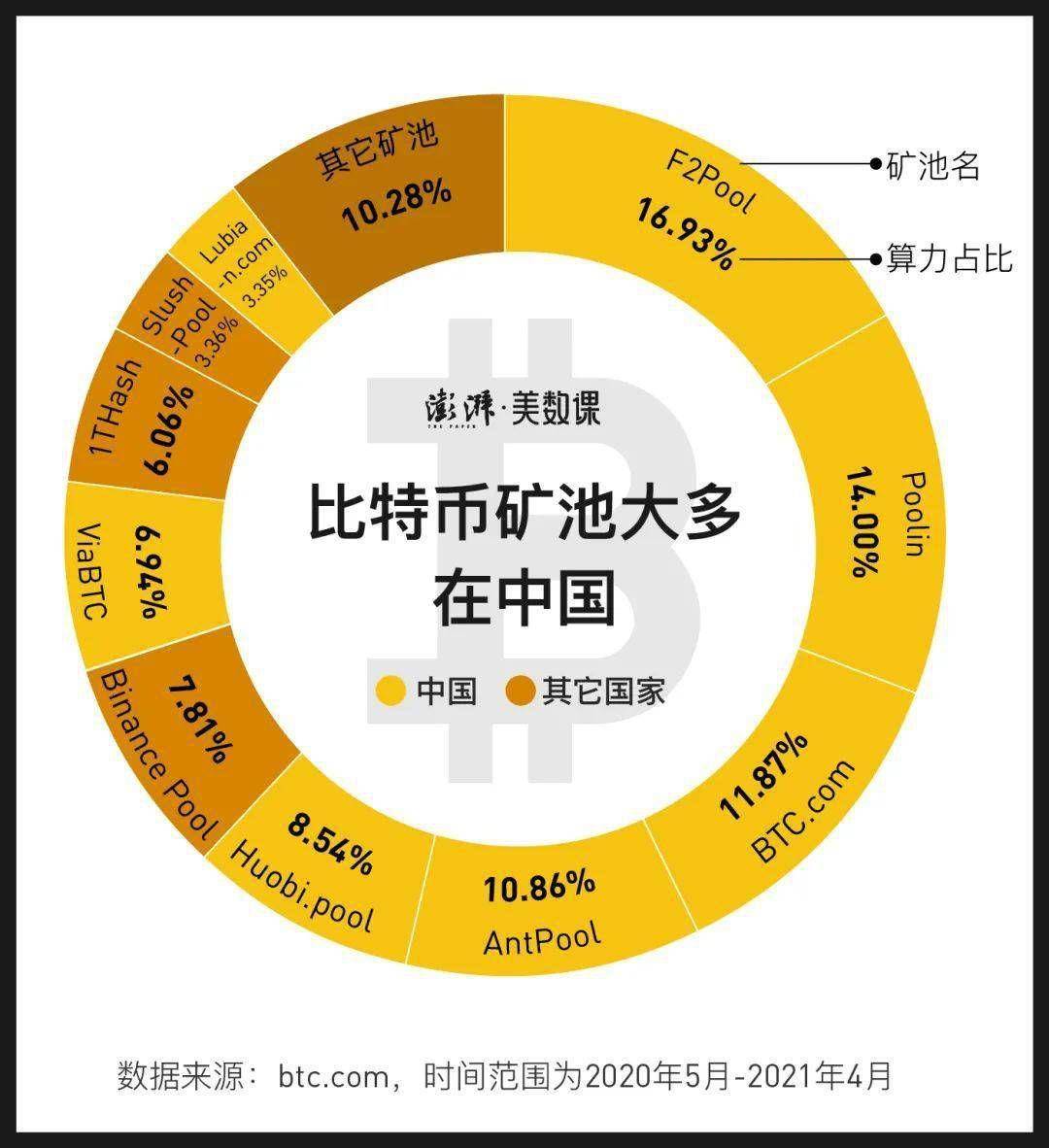 token矿工费不足_imtoken矿工费越来越高_imtoken矿工费怎么买