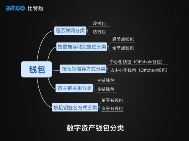 imtoken有什么用_用有时候有时候造句_imtoken打包要多久