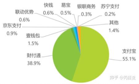 流动币qash_币圈流动性_imtoken买币流动性不足