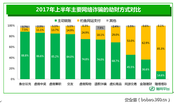 imtoken钱包不安全性_钱包app安全可靠吗_mycelium钱包安全