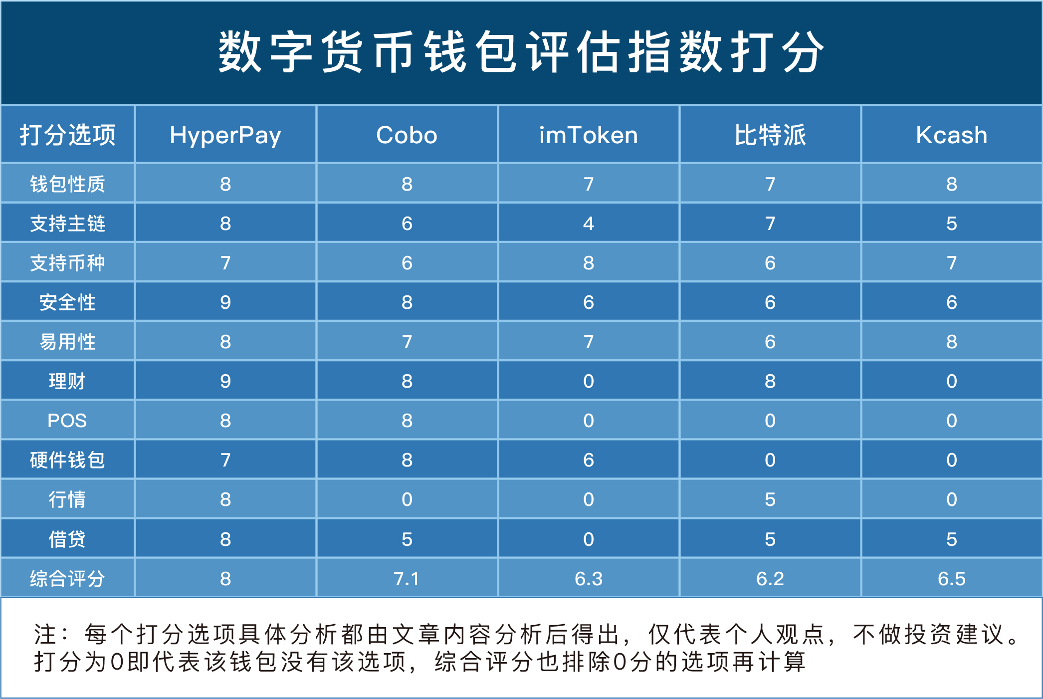 钱包能用多久_imtoken钱包不能用了_钱包能用几年