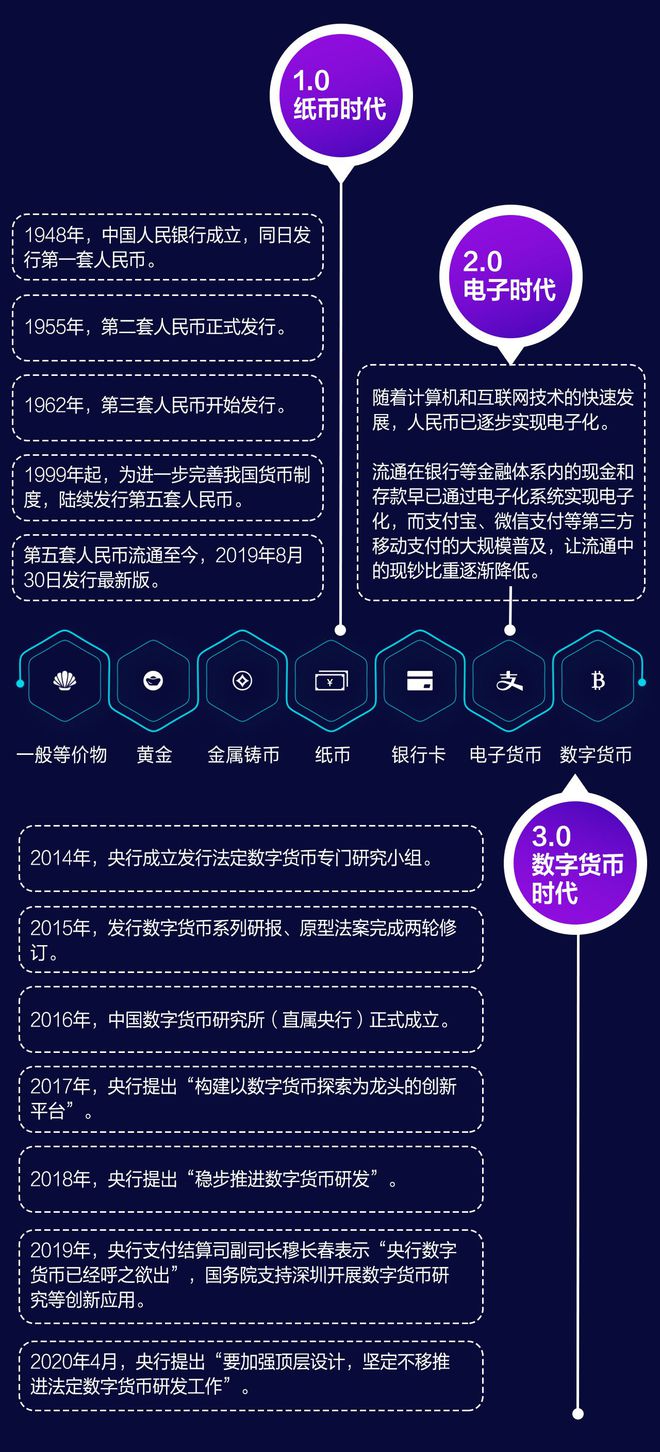 imtoken钱包不能用了_钱包能用多久_钱包能用几年