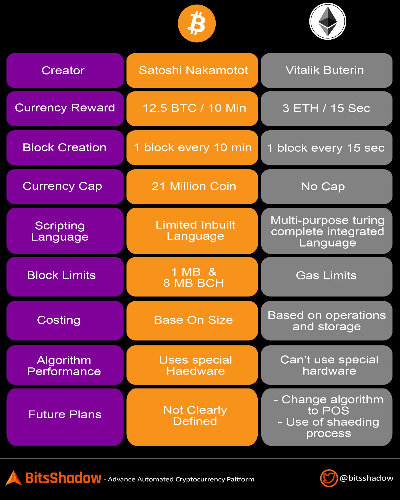 imtoken是什么网络的呢_imtoken团队_imtoken下载