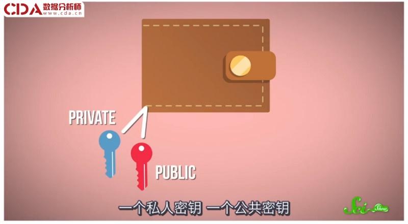 im钱包的私钥在哪里_钱包私钥怎么用_钱包私钥碰撞器