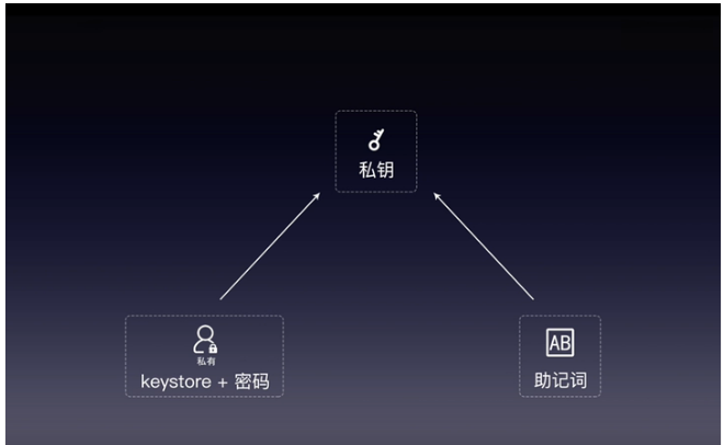 imtoken怎么注销-imToken账号注销操作步骤及注意