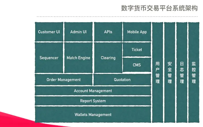 imtoken哪里的公司_公司车抵押_公司团建拓展训练