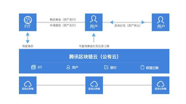 imtoken钱包是安全的吗-imToken钱包安全性探讨：