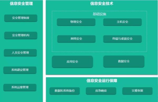imtoken安全不_imtoken安全性_imtoken安全自测答案