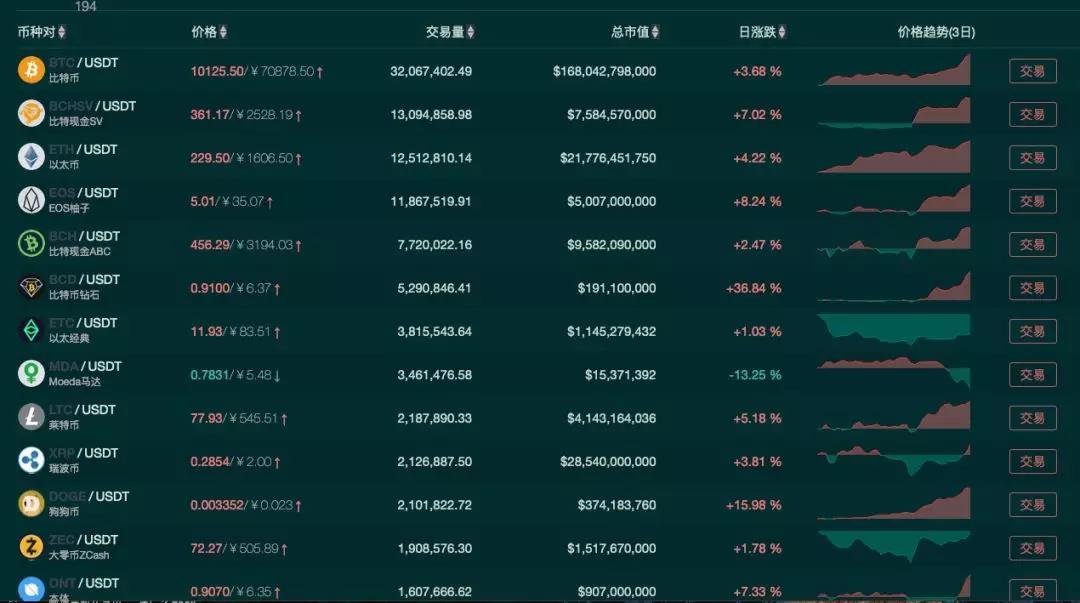 imtoken转到火币要多久-imToken转账到火币交易所的漫长等待：煎熬与喜悦