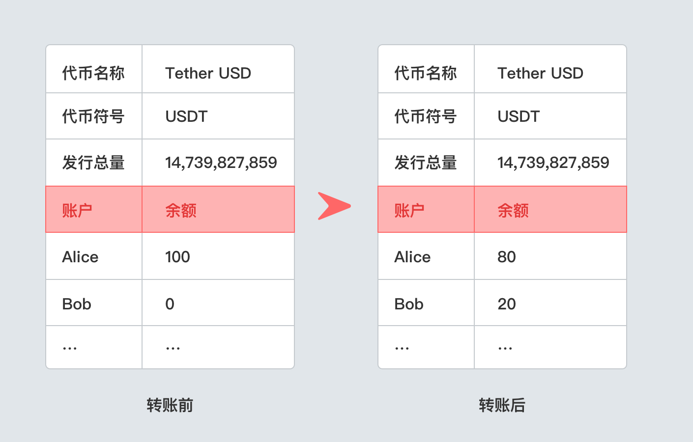 imtoken是哪个国家的平台_imtoken可靠吗_imtoken受监管吗