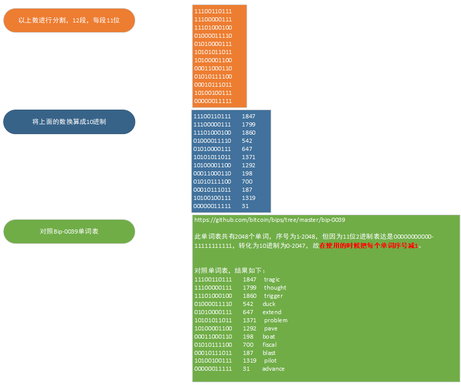 imtoken钱包如何导出私钥-imToken 钱包：私钥—