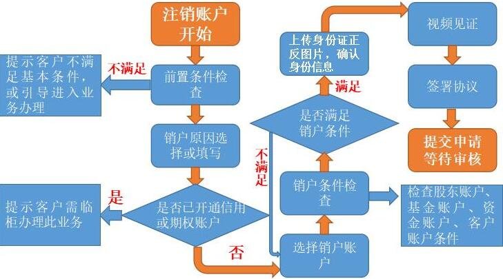 imtoken怎么注销-imToken 注销账号的注意事项及