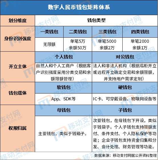 imc数字货币钱包-IMC 数字货币钱包：操作简单、种类丰富