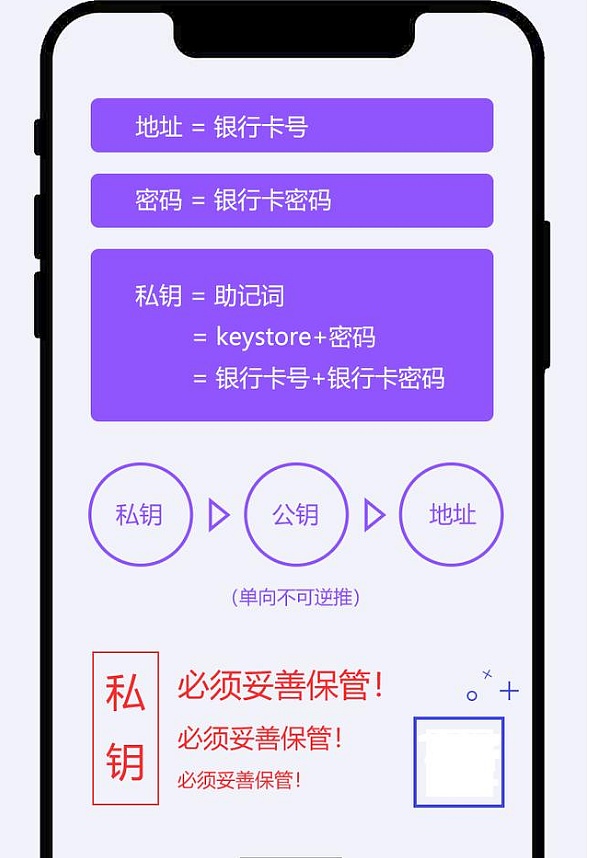 imtoken钱包视频教学_钱包的使用_imtoken钱包使用教程原理