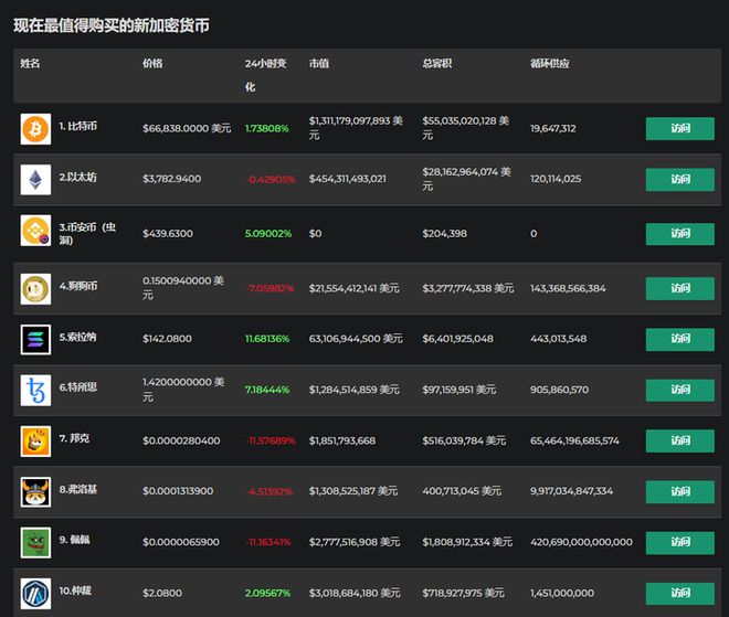 imtoken钱包提币到火币-imToken 钱包提币到火币