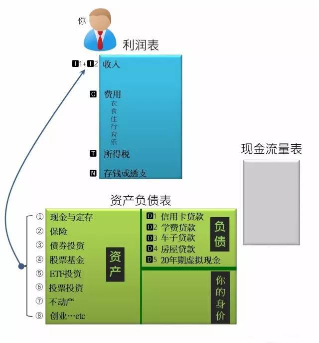 imtoken钱包收费吗-imToken 钱包收费情况大揭秘