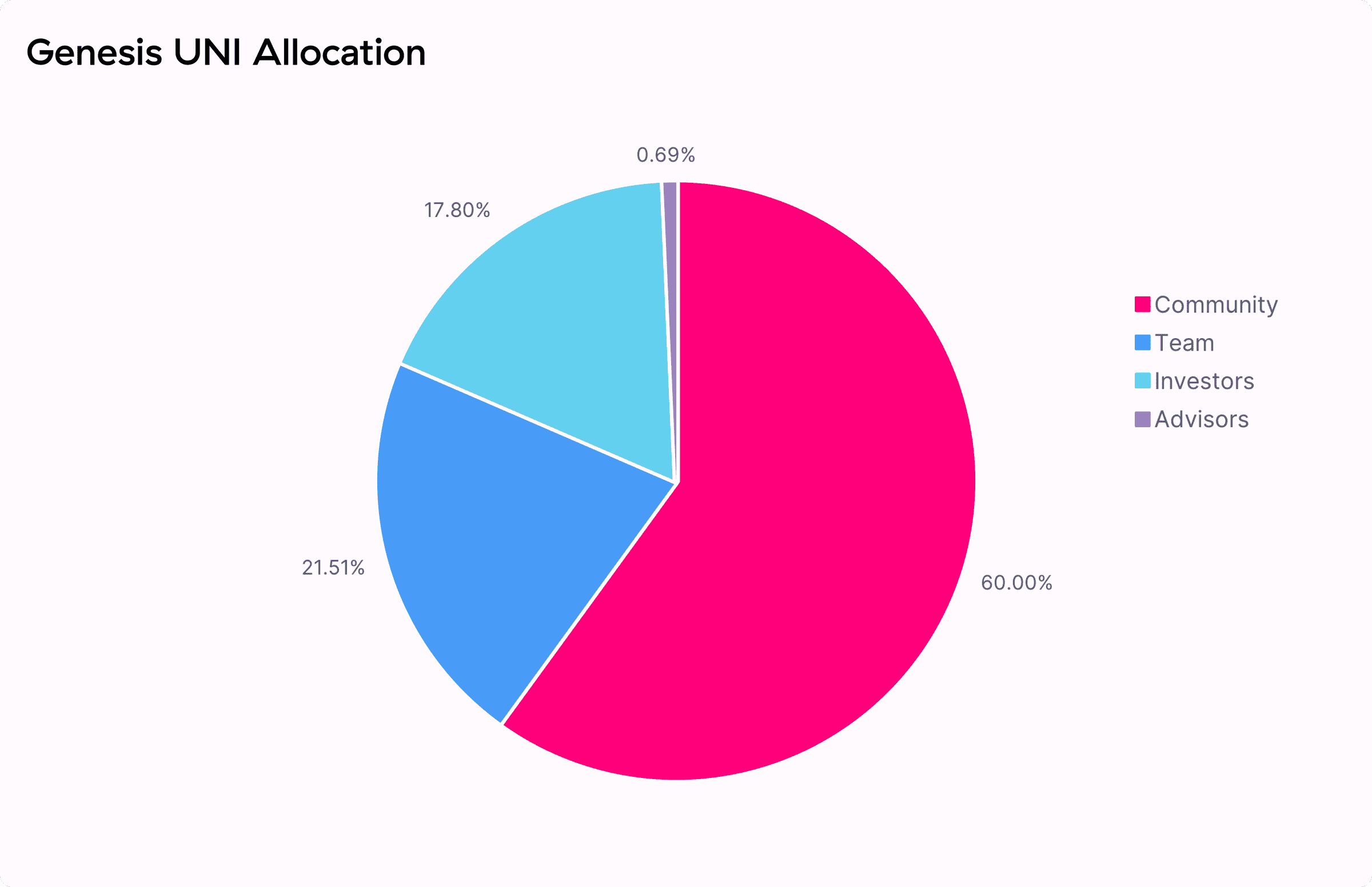 切换网络怎么切_切换网络ip_imtoken 切换网络