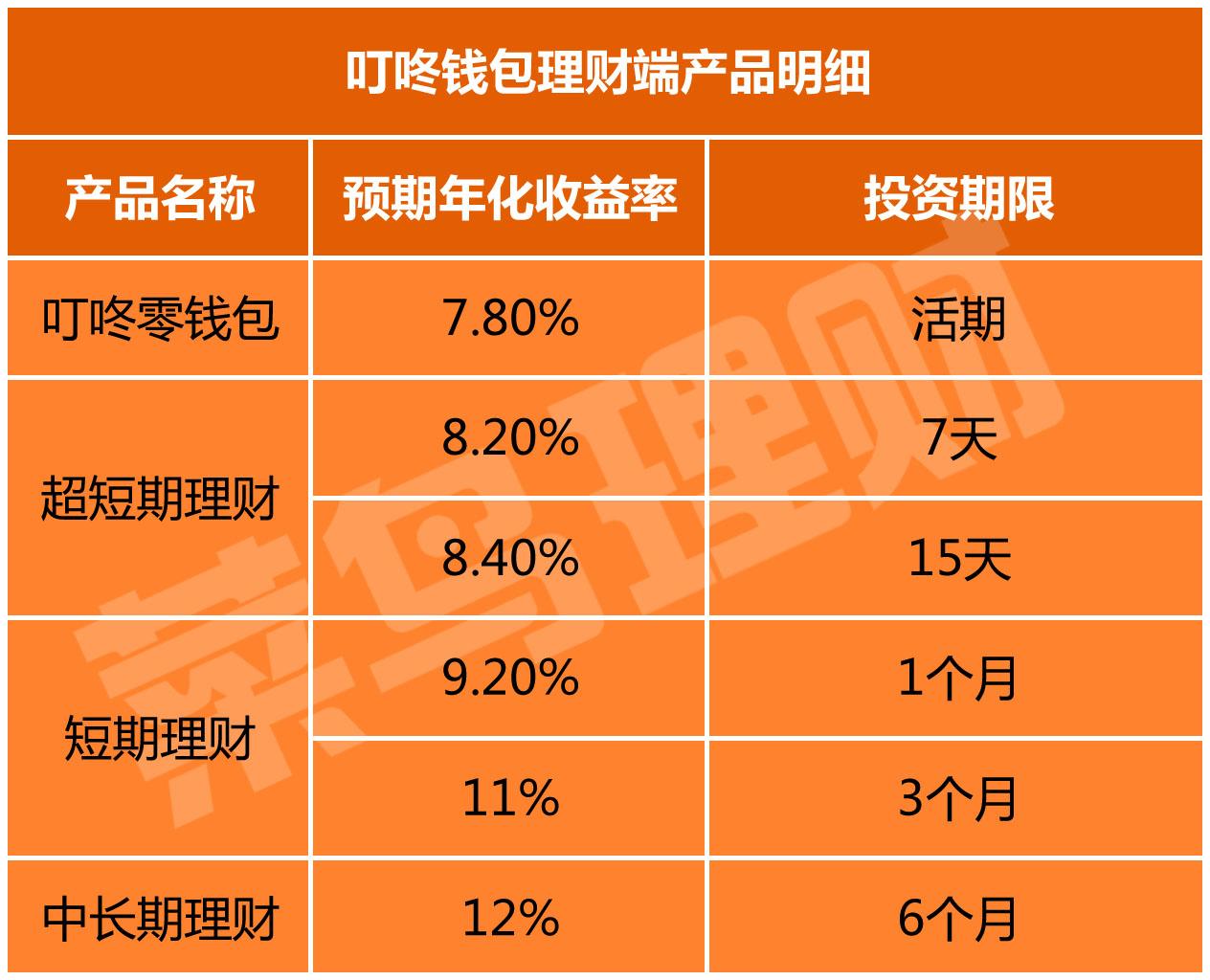 imtoken转账手续费贵_钞汇互转手续费_imtoken互转手续费