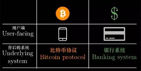 imtoken的币怎么买-如何在 Imtoken 上购买加密