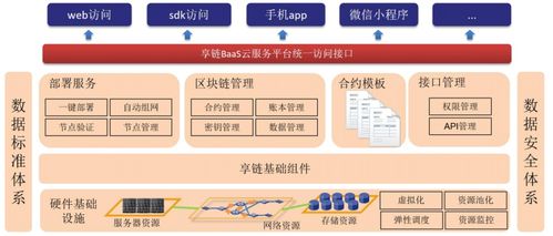 自制区块链系列,确定与区块链相关的高频关键词，并在文章中合理分布