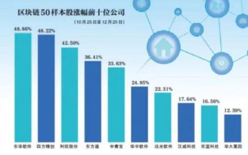 中科核量集团区块链