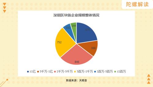 中国区块链陀螺,陀螺驱动下的蓬勃发展