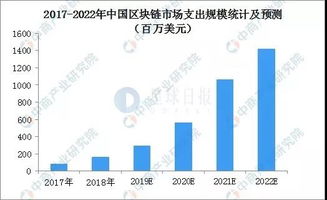 中国支持区块链新闻,中国区块链产业蓬勃发展，政府支持助力行业创新