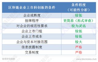 注册制和区块链,数字经济时代的双引擎