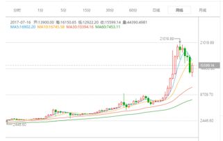 比特币亏了几十万想死,比特币投资失利，亏损数十万，我该如何面对？