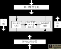 ipv4和比特币,两种数字时代的挑战