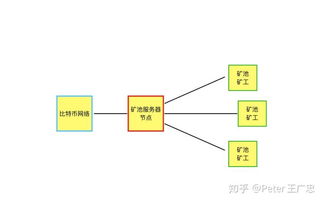 做比特币节点是什么,什么是比特币节点？