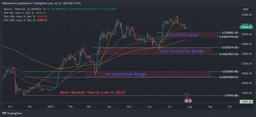 比特币2023年8月,震荡筑底与投资机遇分析