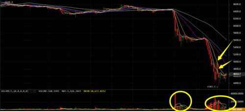 欧洲比特币暴跌原因分析,多因素交织下的市场动荡